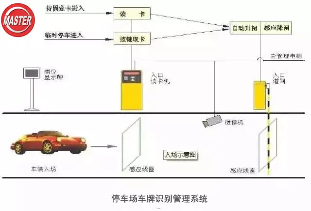 車輛管理系統示意圖