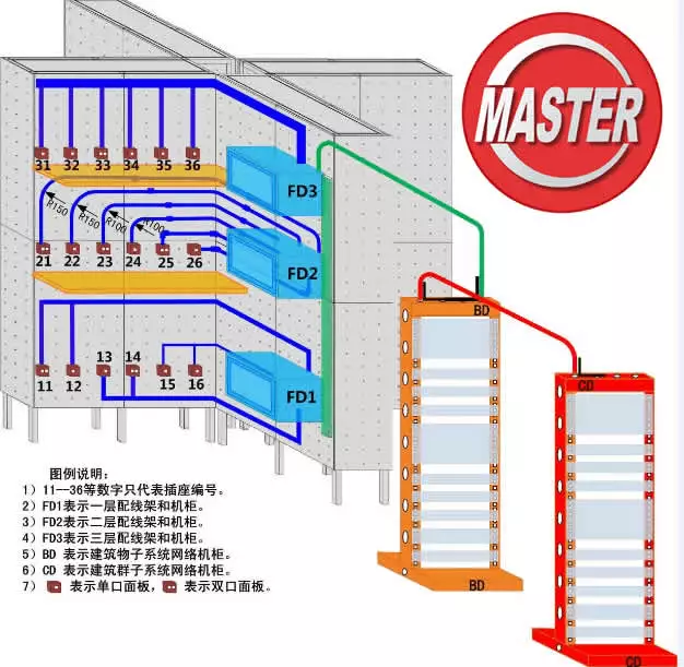 綜合布線系統結構總圖